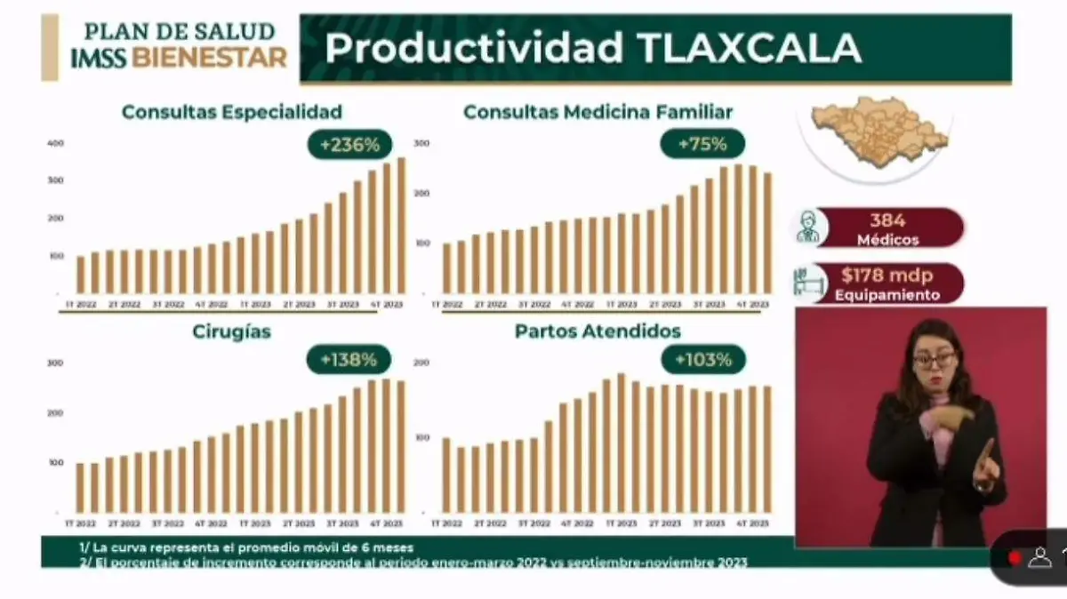 gráfica aumento servicios de salud